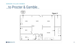 63
…to Procter & Gamble…
S E N S O R - F I L L E D H O M E S
 