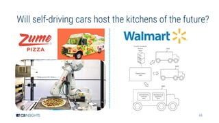 65
Will self-driving cars host the kitchens of the future?
 