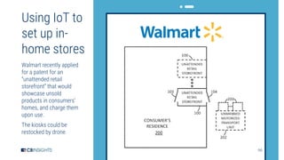 66
Using IoT to
set up in-
home stores
Walmart recently applied
for a patent for an
“unattended retail
storefront” that would
showcase unsold
products in consumers’
homes, and charge them
upon use.
The kiosks could be
restocked by drone.
 