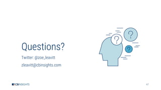 67
Questions?
Twitter: @zoe_leavitt
zleavitt@cbinsights.com
 