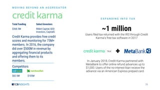 25
Credit Karma provides free credit
scores and monitoring for 75M+
members. In 2016, the company
did over $500M in revenu...