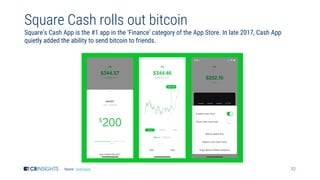 32
Square Cash rolls out bitcoin
Square’s Cash App is the #1 app in the ‘Finance’ category of the App Store. In late 2017,...
