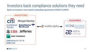 83
Investors back compliance solutions they need
Banks co-invested to meet research unbundling requirements of MiFID II & ...