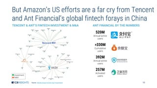 98
But Amazon’s US efforts are a far cry from Tencent
and Ant Financial’s global fintech forays in China
Source: Alibaba G...