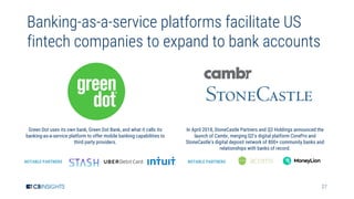27
Banking-as-a-service platforms facilitate US
fintech companies to expand to bank accounts
NOTABLE PARTNERS NOTABLE PART...