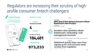 33
Regulators are increasing their scrutiny of high-
profile consumer fintech challengers
VS.12:21PM
9:45AM
Within 24 hour...