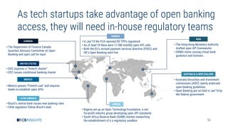 36
As tech startups take advantage of open banking
access, they will need in-house regulatory teams
LATIN AMERICA
CANADA
A...