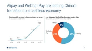 44
Alipay and WeChat Pay are leading China’s
transition to a cashless economy
 