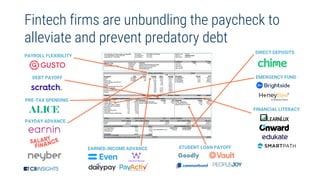 51
Fintech firms are unbundling the paycheck to
alleviate and prevent predatory debt
DIRECT DEPOSITS
DEBT PAYOFF
PAYROLL F...