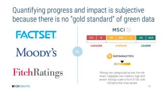 72
Quantifying progress and impact is subjective
because there is no “gold standard” of green data
VS.
 