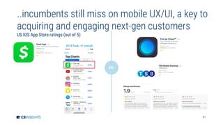 81
..incumbents still miss on mobile UX/UI, a key to
acquiring and engaging next-gen customers
US IOS App Store ratings (o...