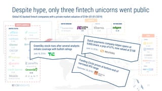 85
CHINA
INDIA
SWEDEN
NORTH AMERICA
EUROPE
ASIA
Despite hype, only three fintech unicorns went public
Global VC-backed fin...
