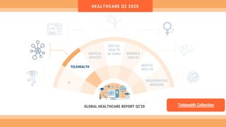 Healthcare Report Q2 2020