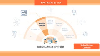 Healthcare Report Q2 2020