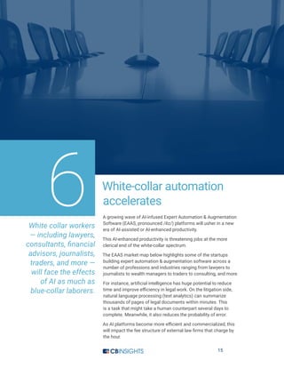 15
White-collar automation
accelerates
A growing wave of AI-infused Expert Automation  Augmentation
Software (EAAS, pronounced /ēz/) platforms will usher in a new
era of AI-assisted or AI-enhanced productivity.
This AI-enhanced productivity is threatening jobs at the more
clerical end of the white-collar spectrum.
The EAAS market map below highlights some of the startups
building expert automation  augmentation software across a
number of professions and industries ranging from lawyers to
journalists to wealth managers to traders to consulting, and more.
For instance, artificial intelligence has huge potential to reduce
time and improve efficiency in legal work. On the litigation side,
natural language processing (text analytics) can summarize
thousands of pages of legal documents within minutes. This
is a task that might take a human counterpart several days to
complete. Meanwhile, it also reduces the probability of error.
As AI platforms become more efficient and commercialized, this
will impact the fee structure of external law firms that charge by
the hour.
6White collar workers
— including lawyers,
consultants, financial
advisors, journalists,
traders, and more —
will face the effects
of AI as much as
blue-collar laborers.
 