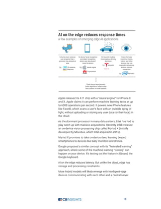 18
AI on the edge reduces response times
A few examples of emerging edge AI applications
Apple released its A11 chip with a “neural engine” for iPhone 8
and X. Apple claims it can perform machine learning tasks at up
to 600B operations per second. It powers new iPhone features
like FaceID, which scans a user’s face with an invisible spray of
light, without uploading or storing any user data (or their face) in
the cloud.
As the dominant processor in many data centers, Intel has had to
play catch-up with massive acquisitions. Recently Intel released
an on-device vision processing chip called Myriad X (initially
developed by Movidius, which Intel acquired in 2016).
Myriad X promises to take on-device deep learning beyond
smartphones to devices like baby monitors and drones.
Google proposed a similar concept with its “federated learning”
approach, where some of the machine learning “training” can
happen on your device. It’s testing out the feature in Gboard, the
Google keyboard.
AI on the edge reduces latency. But unlike the cloud, edge has
storage and processing constraints.
More hybrid models will likely emerge with intelligent edge
devices communicating with each other and a central server.
 
