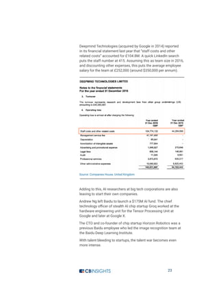 23
Deepmind Technologies (acquired by Google in 2014) reported
in its financial statement last year that “staff costs and other
related costs” accounted for £104.8M. A quick LinkedIn search
puts the staff number at 415. Assuming this as team size in 2016,
and discounting other expenses, this puts the average employee
salary for the team at £252,000 (around $350,000 per annum).
Adding to this, AI researchers at big tech corporations are also
leaving to start their own companies.
Andrew Ng left Baidu to launch a $175M AI fund. The chief
technology officer of stealth AI chip startup Groq worked at the
hardware engineering unit for the Tensor Processing Unit at
Google and later at Google X.
The CTO and co-founder of chip startup Horizon Robotics was a
previous Baidu employee who led the image recognition team at
the Baidu Deep Learning Institute.
With talent bleeding to startups, the talent war becomes even
more intense.
Source: Companies House, United Kingdom
 