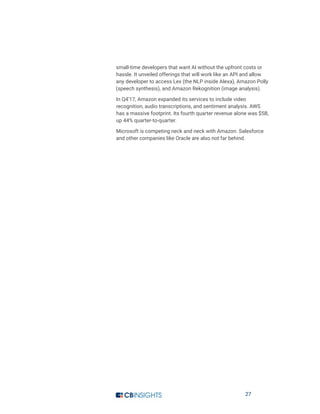 27
small-time developers that want AI without the upfront costs or
hassle. It unveiled offerings that will work like an API and allow
any developer to access Lex (the NLP inside Alexa), Amazon Polly
(speech synthesis), and Amazon Rekognition (image analysis).
In Q4’17, Amazon expanded its services to include video
recognition, audio transcriptions, and sentiment analysis. AWS
has a massive footprint. Its fourth quarter revenue alone was $5B,
up 44% quarter-to-quarter.
Microsoft is competing neck and neck with Amazon. Salesforce
and other companies like Oracle are also not far behind.
 