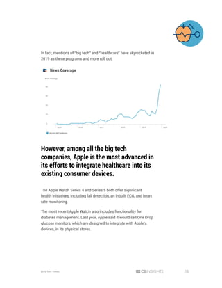 152020 Tech Trends
In fact, mentions of “big tech” and “healthcare” have skyrocketed in
2019 as these programs and more ro...
