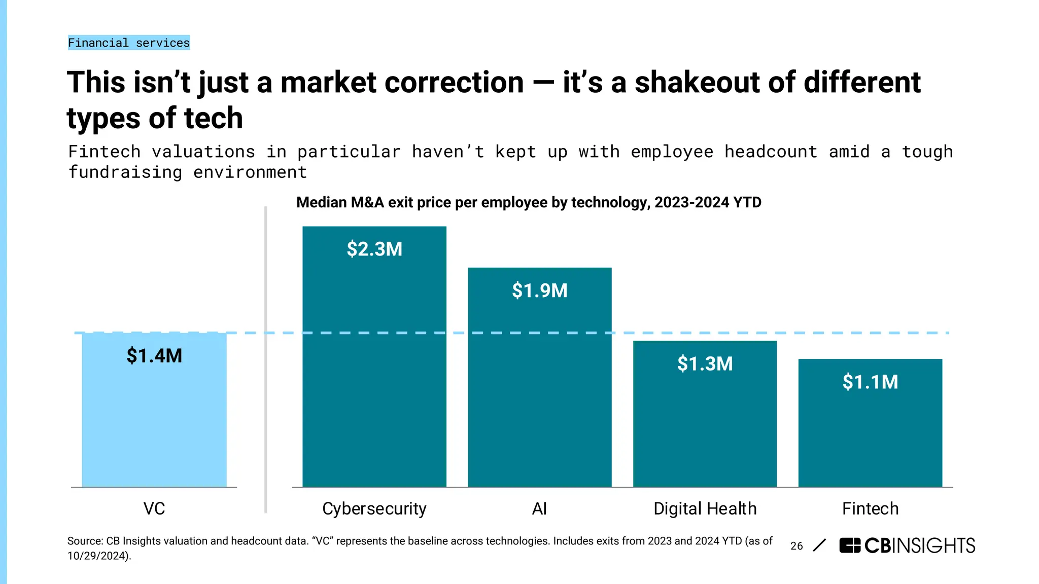 cb insights tech trends 2025