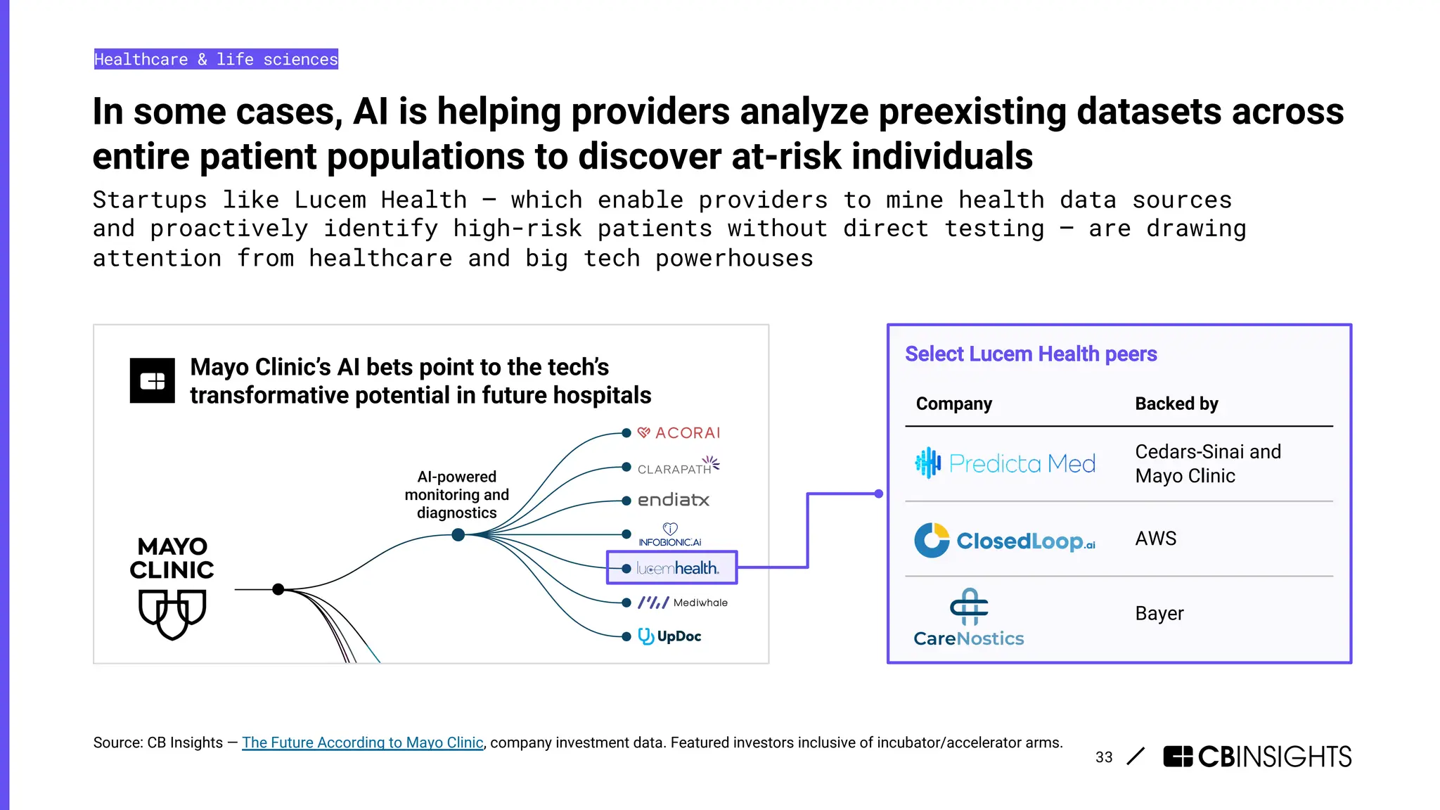 cb insights tech trends 2025 pdf