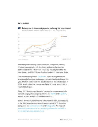 11
The Future According To Andreessen Horowitz
ENTERPRISE
The enterprise category — which includes companies offering
IT, cloud, cybersecurity, HR, developer, and general enterprise
software solutions — has been a16z’s top industry target for the
past 5 years. In 2021 YTD, the firm has backed 51 enterprise deals.
One success story here is Databricks, a data management and
analytics platform that Andreessen Horowitz has backed twice this
year. The firm first invested in Databricks when it led its Series A in
2013, which valued the company at $43M. It’s now worth $38B —
nearly 900x higher.
Since 2017, Andreessen Horowitz’s enterprise company portfolio
consists largely of developer platforms like Netlify and RapidAPI,
as well as data analytics firms like Databricks.
Behind developer platforms and data analytics tools, cybersecurity
is the third largest enterprise subcategory since 2017, featuring
companies like Material Security and Netography. We map out
where 25 Smart Money VCs — including Andreessen Horowitz —
are investing in cybersecurity here.
 