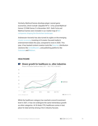 16
The Future According To Andreessen Horowitz
Similarly, Mythical Games develops player-owned game
economies, which include “playable NFTs.” a16z joined Mythical
Games’ $150M Series C in November 2021. Both Forte and
Mythical Games were included in our market map of 80+
companies shaping the blockchain landscape.
Andreessen Horowitz has also turned its sights on the emerging
creator economy, investing in 8 creator-focused media &
entertainment deals this year, compared to none in 2020. This
year, it has backed content creation tools like Descript, distribution
solutions like UnitedMasters, and publishing platforms like
Substack and Medium.
HEALTHCARE
While the healthcare category has reached a record investment
level in 2021, it has not undergone the same tremendous growth
as other categories. At 26 deals YTD, healthcare comes in last
place for deal activity among a16z’s industry focuses.
 