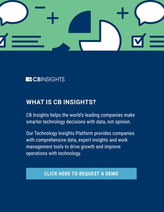 CB Insights helps the world’s leading companies make
smarter technology decisions with data, not opinion.
Our Technology Insights Platform provides companies
with comprehensive data, expert insights and work
management tools to drive growth and improve
operations with technology.
WHAT IS CB INSIGHTS?
CLICK HERE TO REQUEST A DEMO
 
