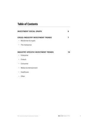 3
The Future According To Andreessen Horowitz
INVESTMENT SOCIAL GRAPH					6
CROSS-INDUSTRY INVESTMENT TRENDS			 7
•	 Blockchain & crypto
•	 The metaverse
INDUSTRY-SPECIFIC INVESTMENT TRENDS			 10
•	 Enterprise
•	 Fintech
•	 Consumer
•	 Media & entertainment
•	 Healthcare
•	 Other
Table of Contents
 