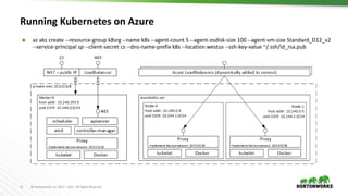 11 © Hortonworks Inc. 2011 – 2017. All Rights Reserved
Running Kubernetes on Azure
 az aks create --resource-group k8srg --name k8s --agent-count 5 --agent-osdisk-size 100 --agent-vm-size Standard_D12_v2
--service-principal sp --client-secret cs --dns-name-prefix k8s --location westus --ssh-key-value ~/.ssh/id_rsa.pub
 