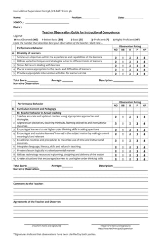 Instructional Supervision Form3A / CB-PAST Form 3A

 Name:       _________________________________ Position: _____________                              Date: ______________
 SCHOOL: _________________________________
 District:

                             Teacher Observation Guide for Instructional Competence
 Legend:
  0-Not Observed (NO) 1-Below Basic (BB)              2-Basic (B)        3- Proficient (P)    4-Highly Proficient (HP)
 Circle the number that describes best your observation of the teacher. Start here…
                                                                                                     Observation Rating
     Performance Behavior
                                                                                               NO     BB     B     P    HP
A.   Diversity of Learners
 1   Sets lesson objectives within the experiences and capabilities of the learners             0       1      2    3      4
 2 Utilizes varied techniques and strategies suited to different kinds of learners              0       1      2    3      4
 3 Shows fairness in dealing with learners                                                      0       1      2    3      4
 4 Places lessons appropriate to the needs and difficulties of learners                         0       1      2    3      4
 5 Provides appropriate intervention activities for learners at risk                            0       1      2    3      4

 Total Score: ________           Average: ________                   Description: _______________
 Narrative Observation: _________________________________________________________________________________
 _____________________________________________________________________________________________________
 _____________________________________________________________________________________________________
 _____________________________________________________________________________________________________

                                                                                                     Observation Rating
     Performance Behavior
                                                                                               NO     BB     B     P    HP
B.   Curriculum Content and Pedagogy
   B.1 Teacher behavior in Actual teaching
 1 Teaches accurate and updated content using appropriate approaches and                        0       1      2    3      4
   strategies.
 2 Aligns lesson objectives, teaching methods, learning objectives and instructional            0       1      2    3      4
   materials
 3 Encourages learners to use higher order thinking skills in asking questions                  0       1      2    3      4
 4 Encourages and sustains learners’ interest in the subject matter by making content           0       1      2    3      4
   meaningful and relevant
 5 Establishes routines and procedures to maximize use of time and instructional                0       1      2    3      4
   materials.
 6 Integrates language, literacy, skills and values in teaching.                                0       1      2    3      4
 7 Presents lesson logically in a developmental manner                                          0       1      2    3      4
 8 Utilizes technology resources in planning, designing and delivery of the lesson              0       1      2    3      4
 9 Creates situations that encourages learners to use higher order thinking skills              0       1      2    3      4

 Total Score: ________           Average: ________                   Description: _______________
 Narrative Observation: _________________________________________________________________________________
 _____________________________________________________________________________________________________
 _____________________________________________________________________________________________________
 _____________________________________________________________________________________________________
 Comments to the Teacher:
 _____________________________________________________________________________________________________
 _____________________________________________________________________________________________________
 _____________________________________________________________________________________________________
 _____________________________________________________________________________________________________
 Agreements of the Teacher and Observer:
 _____________________________________________________________________________________________________
 _____________________________________________________________________________________________________
 _____________________________________________________________________________________________________
 _____________________________________________________________________________________________________

             _________________________________                            ____________________________________
                  (Teacher’s Name and Signature)                                  (Observer’s Name and Signature)
                                                                                Head Teacher/Principal/Supervisor

 *Signatures indicate that observations have been clarified by both parties.
 
