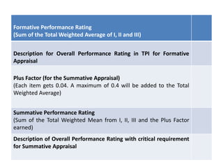 Formative Performance Rating
(Sum of the Total Weighted Average of I, II and III)
Description for Overall Performance Rating in TPI for Formative
Appraisal
Plus Factor (for the Summative Appraisal)
(Each item gets 0.04. A maximum of 0.4 will be added to the Total
Weighted Average)
Summative Performance Rating
(Sum of the Total Weighted Mean from I, II, III and the Plus Factor
earned)
Description of Overall Performance Rating with critical requirement
for Summative Appraisal

 