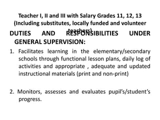 Teacher I, II and III with Salary Grades 11, 12, 13
(Including substitutes, locally funded and volunteer
teachers)
DUTIES
AND
RESPONSIBILITIES
UNDER

GENERAL SUPERVISION:
1. Facilitates learning in the elementary/secondary
schools through functional lesson plans, daily log of
activities and appropriate , adequate and updated
instructional materials (print and non-print)
2. Monitors, assesses and evaluates pupil’s/student’s
progress.

 
