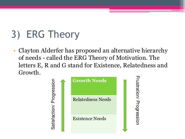  Existence relatedness growth theory . Alderfer s ERG 
