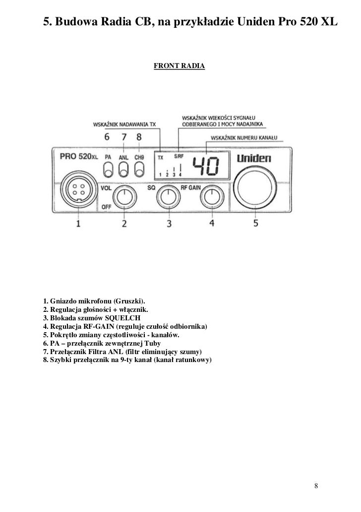 Cb radio krok-po_kroku