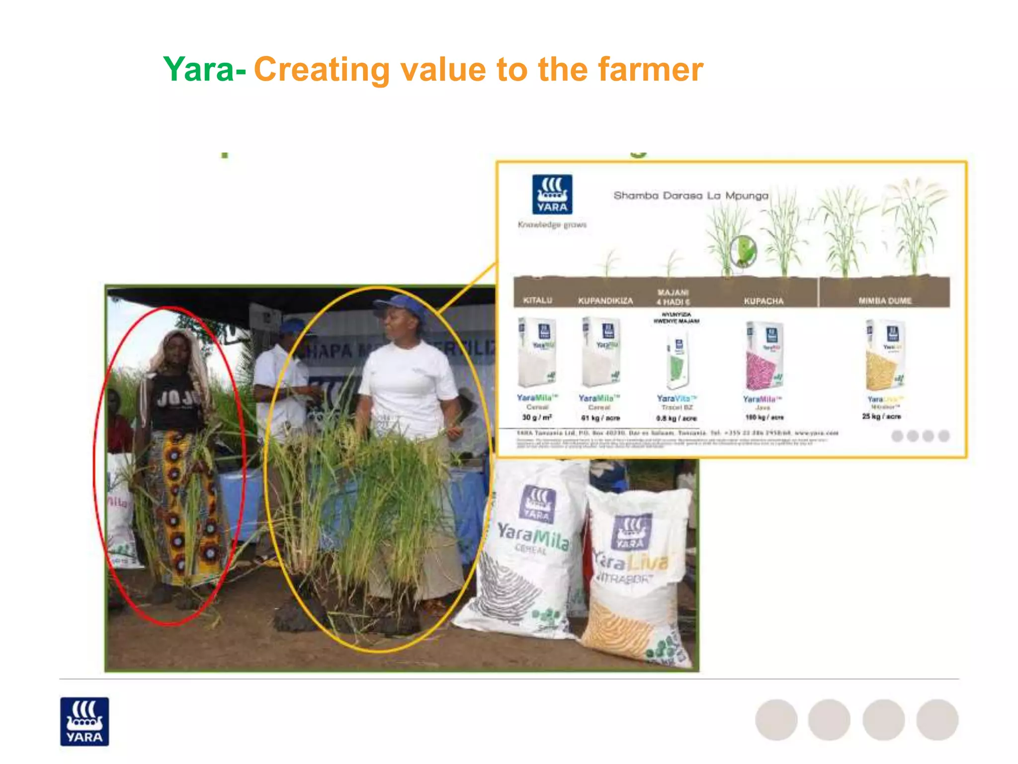 Yara- Creating value to the farmer