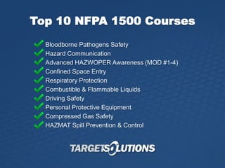 Top 10 NFPA 1500 Courses
Bloodborne Pathogens Safety
Hazard Communication
Advanced HAZWOPER Awareness (MOD #1-4)
Confined Space Entry
Respiratory Protection
Combustible & Flammable Liquids
Driving Safety
Personal Protective Equipment
Compressed Gas Safety
HAZMAT Spill Prevention & Control
 