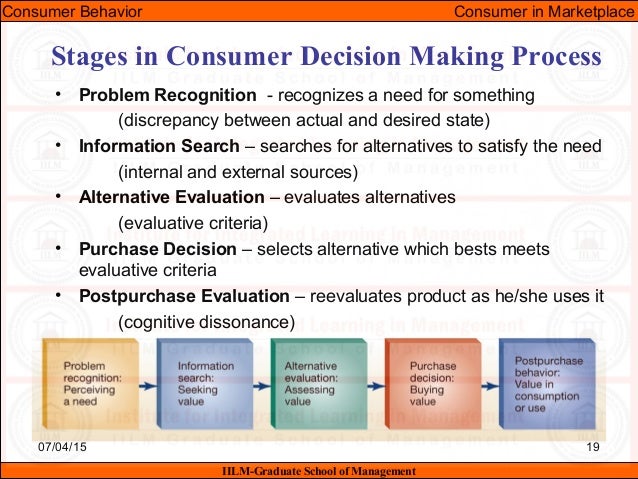 a description of the market behavior in the market place Market description means you make a description of the market where you sell your products read here and learn about your market and earn more money. a description of the market behavior in the market place Market description means you make a description of the market where you sell your products read here and learn about your market and earn more money.