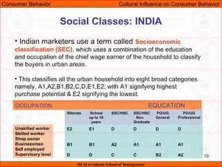 07/04/15 10
Social Classes: INDIA
• Indian marketers use a term called Socioeconomic
classification (SEC), which uses a combination of the education
and occupation of the chief wage earner of the household to classify
the buyers in urban areas.
• This classifies all the urban household into eight broad categories
namely, A1,A2,B1,B2,C,D,E1,E2; with A1 signifying highest
purchase potential & E2 signifying the lowest.
OCCUPATION EQUCATION
Illiterate School SSC/HSC SSC/HSC PG/UG PG/UG
up to 10 Non General Professional
years Graduate
Unskilled worker
Skilled worker
Shop owner
Businessmen
Self employed
Supervisory level
E2 E1 D D D D
B1 B1 A2 A1 A1 A1
D D C C B2 A2
Consumer Behavior Cultural Influence on Consumer Behavior
IILM-Graduate School of Management
 