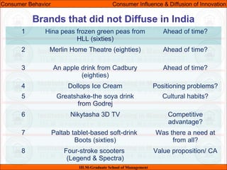 07/05/15 14
Consumer Behavior Consumer Influence & Diffusion of Innovation
IILM-Graduate School of Management
Brands that did not Diffuse in India
1 Hina peas frozen green peas from
HLL (sixties)
Ahead of time?
2 Merlin Home Theatre (eighties) Ahead of time?
3 An apple drink from Cadbury
(eighties)
Ahead of time?
4 Dollops Ice Cream Positioning problems?
5 Greatshake-the soya drink
from Godrej
Cultural habits?
6 Nikytasha 3D TV Competitive
advantage?
7 Paltab tablet-based soft-drink
Boots (sixties)
Was there a need at
from all?
8 Four-stroke scooters
(Legend & Spectra)
Value proposition/ CA
 