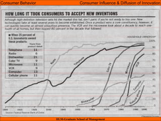 07/05/15 7
Consumer Behavior Consumer Influence & Diffusion of Innovation
IILM-Graduate School of Management
 