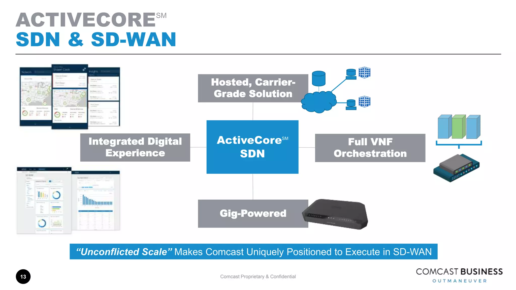 Comcast Proprietary & Confidential13
ACTIVECORESM
SDN & SD-WAN
13
ActiveCoreSM
SDN
Hosted, Carrier-
Grade Solution
Full VNF
Orchestration
Gig-Powered
Integrated Digital
Experience
“Unconflicted Scale” Makes Comcast Uniquely Positioned to Execute in SD-WAN
 
