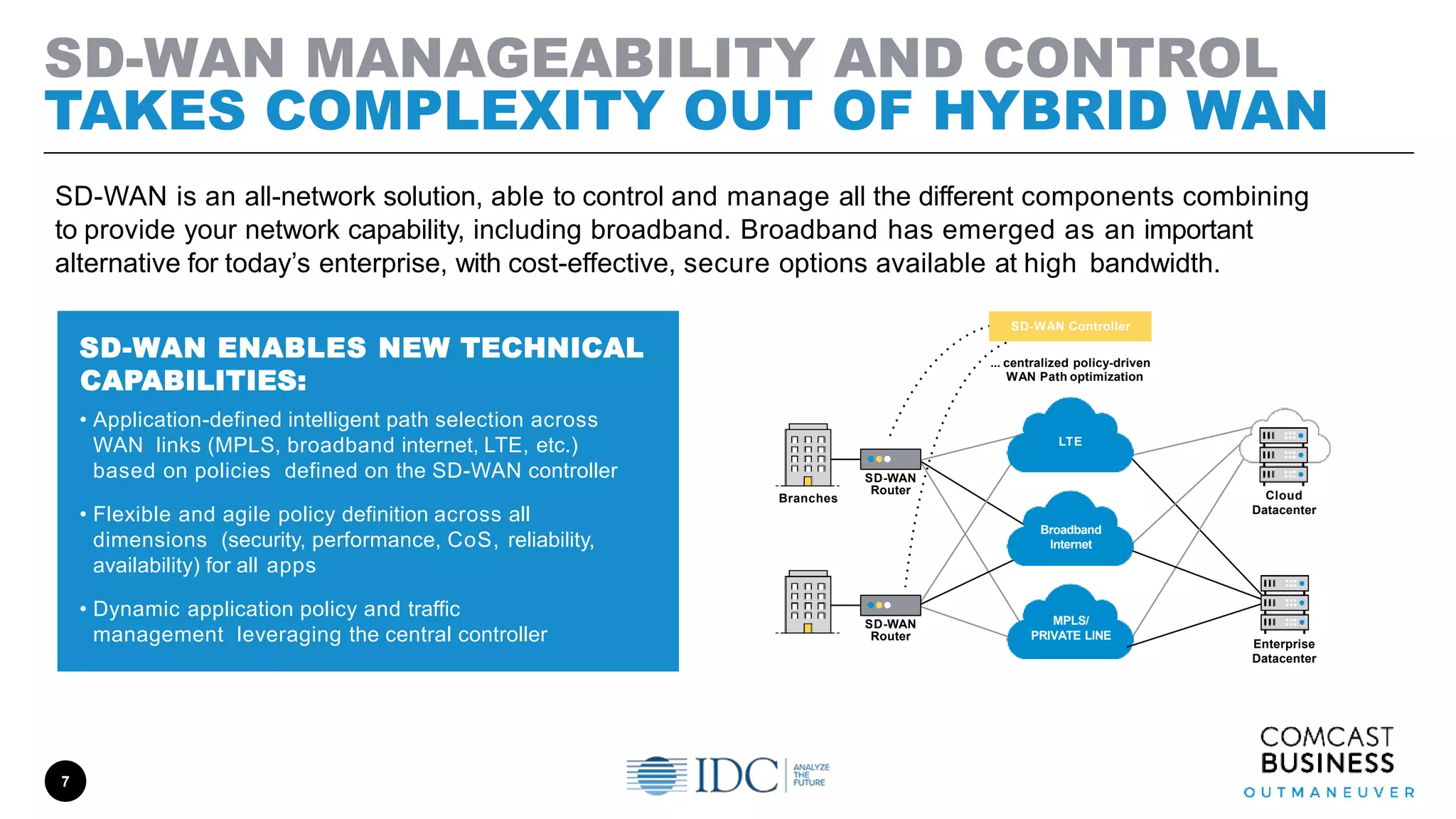 SD-WAN MANAGEABILITY AND CONTROL
TAKES COMPLEXITY OUT OF HYBRID WAN
7
SD-WAN is an all-network solution, able to control and manage all the different components combining
to provide your network capability, including broadband. Broadband has emerged as an important
alternative for today’s enterprise, with cost-effective, secure options available at high bandwidth.
Cloud
Datacenter
SD-WAN
Router
Enterprise
Datacenter
... centralized policy-driven
WAN Path optimization
Branches
LTE
Broadband
Internet
MPLS/
PRIVATE LINE
SD-WAN
Router
SD-WAN Controller
SD-WAN ENABLES NEW TECHNICAL
CAPABILITIES:
• Application-defined intelligent path selection across
WAN links (MPLS, broadband internet, LTE, etc.)
based on policies defined on the SD-WAN controller
• Flexible and agile policy definition across all
dimensions (security, performance, CoS, reliability,
availability) for all apps
• Dynamic application policy and traffic
management leveraging the central controller
 