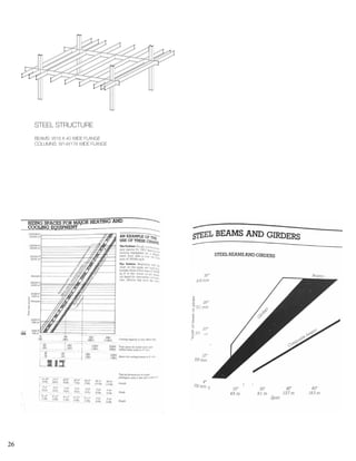 26
STEEL STRUCTURE
BEAMS: W18 X 40 WIDE FLANGE
COLUMNS: W14X176 WIDE FLANGE
 