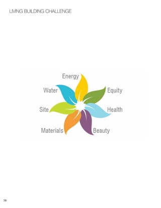 58
LIVING BUILDING CHALLENGE
 