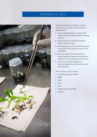 Accelerating research for development impact through partnerships
The BecA-ILRI Hub relies largely on funding
and grants by its investors. These grants are
categorized as:
1	 Capacity building grants to support ABCF
fellows and other visiting scientists, including
students.
2	 Research grants for the BecA-ILRI Hub’s
thematic research areas.
3	 Technology and service (infrastructure) grants
to ensure the hub maintains its state-of-the-
art facilities.
4	 Grants to support national agricultural
research systems to develop new bioscience
programs or set-up laboratory infrastructure.
5	 Income from national, regional and
international agricultural research institutes
and universities.
The key donors in 2015 included:
•	 Australian government/DFAT
•	BBSRC
•	BMGF
•	DFID
•	SFSA
•	 Swedish government/Sida
•	UNESCO
DONORS IN 2015
44
 