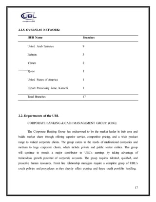 17
2.1.5. OVERSEAS NETWORK:
HUB Name Branches
United Arab Emirates 9
Bahrain 3
Yemen 2
``````````Qatar 1
United States of America 1
Export Processing Zone, Karachi 1
Total Branches 17
2.2. Departments of the UBL
CORPORATE BANKING & CASH MANAGEMENT GROUP: (CBG):
The Corporate Banking Group has endeavored to be the market leader in their area and
builds market share through offering superior service, competitive pricing, and a wide product
range to valued corporate clients. The group caters to the needs of multinational companies and
medium to large corporate clients, which include private and public sector entities. This group
will continue to remain a major contributor to UBL’s earnings by taking advantage of
tremendous growth potential of corporate accounts. The group requires talented, qualified, and
proactive human resources. Front line relationship managers require a complete grasp of UBL’s
credit policies and procedures as they directly affect existing and future credit portfolio handling.
 