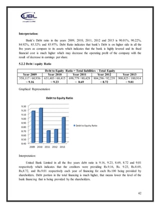 42
Interpretation:
Bank’s Debt ratio in the years 2009, 2010, 2011, 2012 and 2013 is 90.01%, 90.22%,
84.92%, 85.32% and 85.97%. Debt Ratio indicates that bank’s Debt is on higher side in all the
five years as compare to its assets which indicates that the bank is highly levered and its fixed
financial cost is much higher which may decrease the operating profit of the company with the
result of decrease in earnings per share.
5.2.2 Debt / equity Ratio
Debt to Equity Ratio = Total liabilities / Total Equity
Year 2009 Year 2010 Year 2011 Year 2012 Year 2013
558,117 / 60,936
= 9.16
631,403 / 68,415
= 9.23
698,779 / 80,428
= 8.69
804,296 / 92,239
= 8.72
908,825 / 100,914
= 9.01
Graphical Representation
Interpretation:
United Bank Limited in all the five years debt ratio is 9.16, 9.23, 8.69, 8.72 and 9.01
respectively which indicates that the creditors were providing Rs.9.16, Rs. 9.23, Rs.8.69,
Rs,8.72, and Rs.9.01 respectively each year of financing for each Rs.100 being provided by
shareholders. Debt portion in the total financing is much higher, that means lower the level of the
bank financing that is being provided by the shareholders.
8.40
8.50
8.60
8.70
8.80
8.90
9.00
9.10
9.20
9.30
2009 2010 2011 2012 2013
Debt to Equity Ratio
Debt to Equity Ratio
 