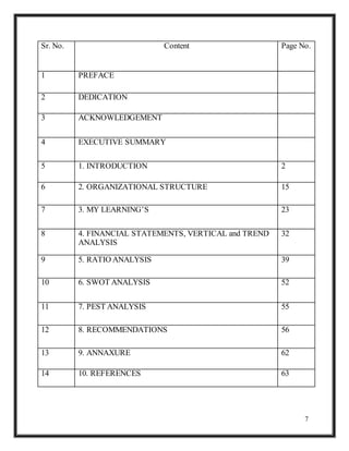 7
Sr. No. Content Page No.
1 PREFACE
2 DEDICATION
3 ACKNOWLEDGEMENT
4 EXECUTIVE SUMMARY
5 1. INTRODUCTION 2
6 2. ORGANIZATIONAL STRUCTURE 15
7 3. MY LEARNING’S 23
8 4. FINANCIAL STATEMENTS, VERTICAL and TREND
ANALYSIS
32
9 5. RATIO ANALYSIS 39
10 6. SWOT ANALYSIS 52
11 7. PEST ANALYSIS 55
12 8. RECOMMENDATIONS 56
13 9. ANNAXURE 62
14 10. REFERENCES 63
 