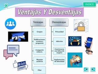 Ventajas
Grupos
Publicaciones,
eventos y
preguntas
Compartir
enlaces.
Manejar
archivos
Chat
Desventajas
Privacidad
Adicción
Convivencia
con faltas de
respeto
Suplantacion
de identidad
INDICE
 